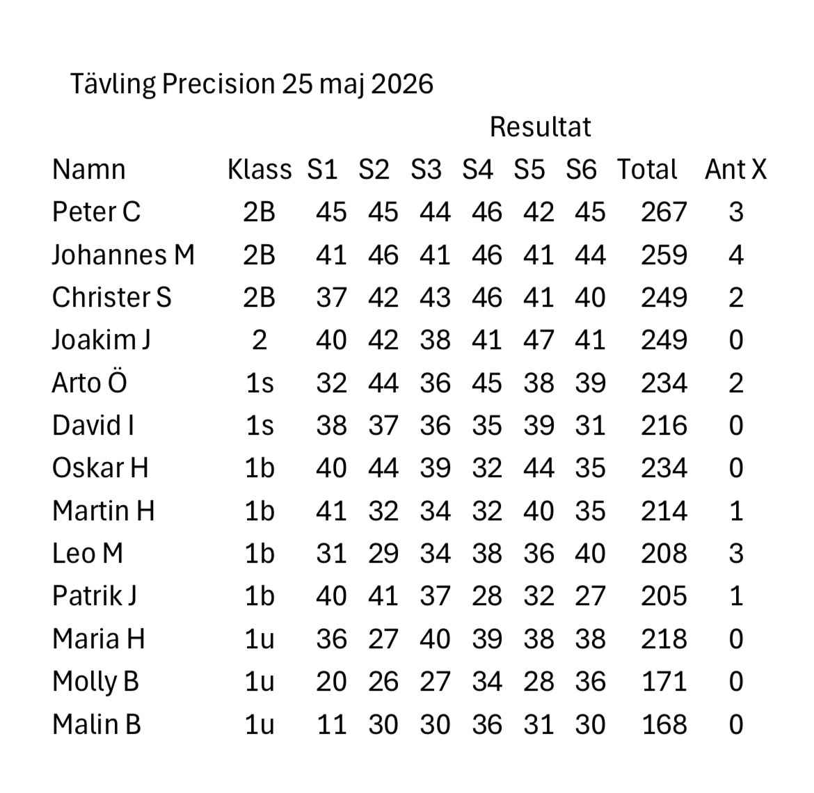 2026-05-25 Prec